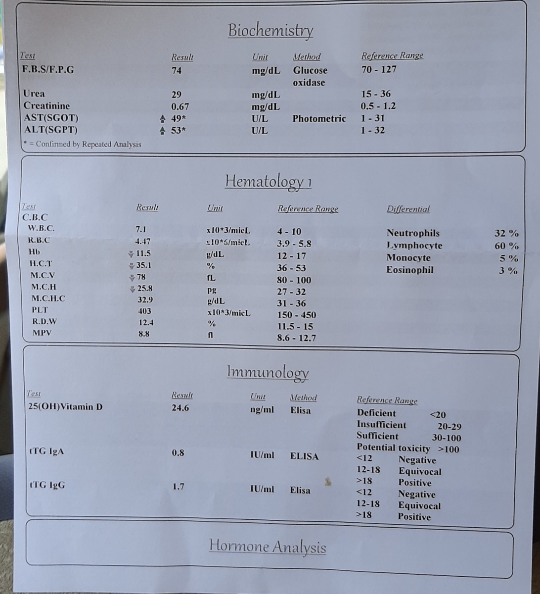 تفسیر جواب ازمایش چکاب کامل دختر۶ساله