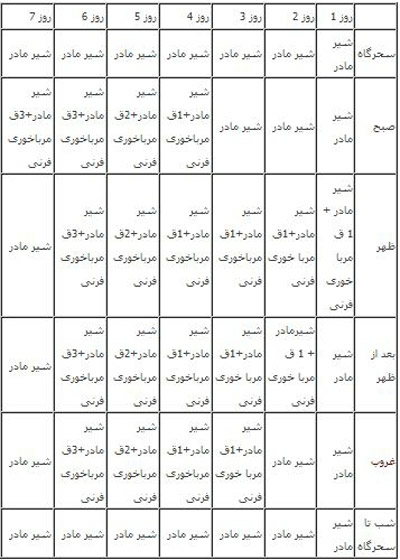 سلام عزیزان .وعده خوردن اب وغذا در روز؟