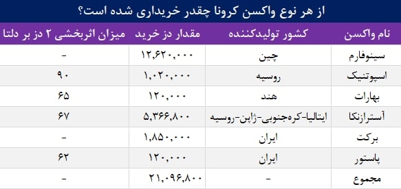 واکسن کرونا ( آسترازنکا ) واکسن کرونا ( آسترازنکا )