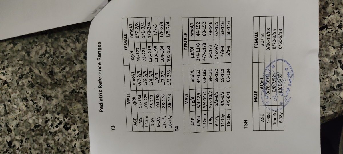 کم خون بودن کودک 11 ماهه