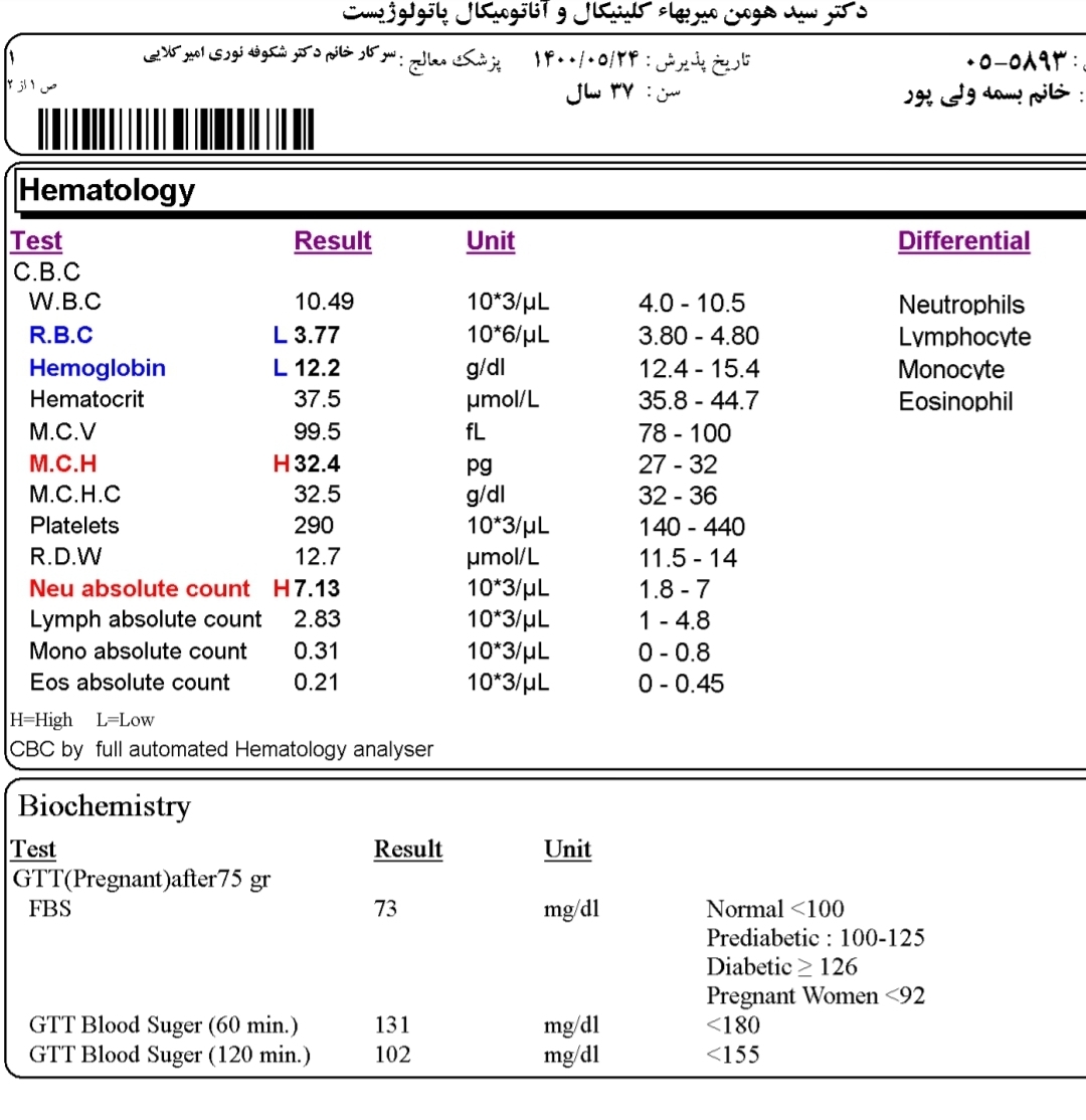 خواندن جواب آزمایش گلوکز