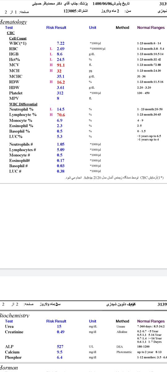 سلام میشه به ازمایش دخترای من نگاه کنید لطفا سلام میشه به ازمایش دخترای من نگاه کنید لطفا