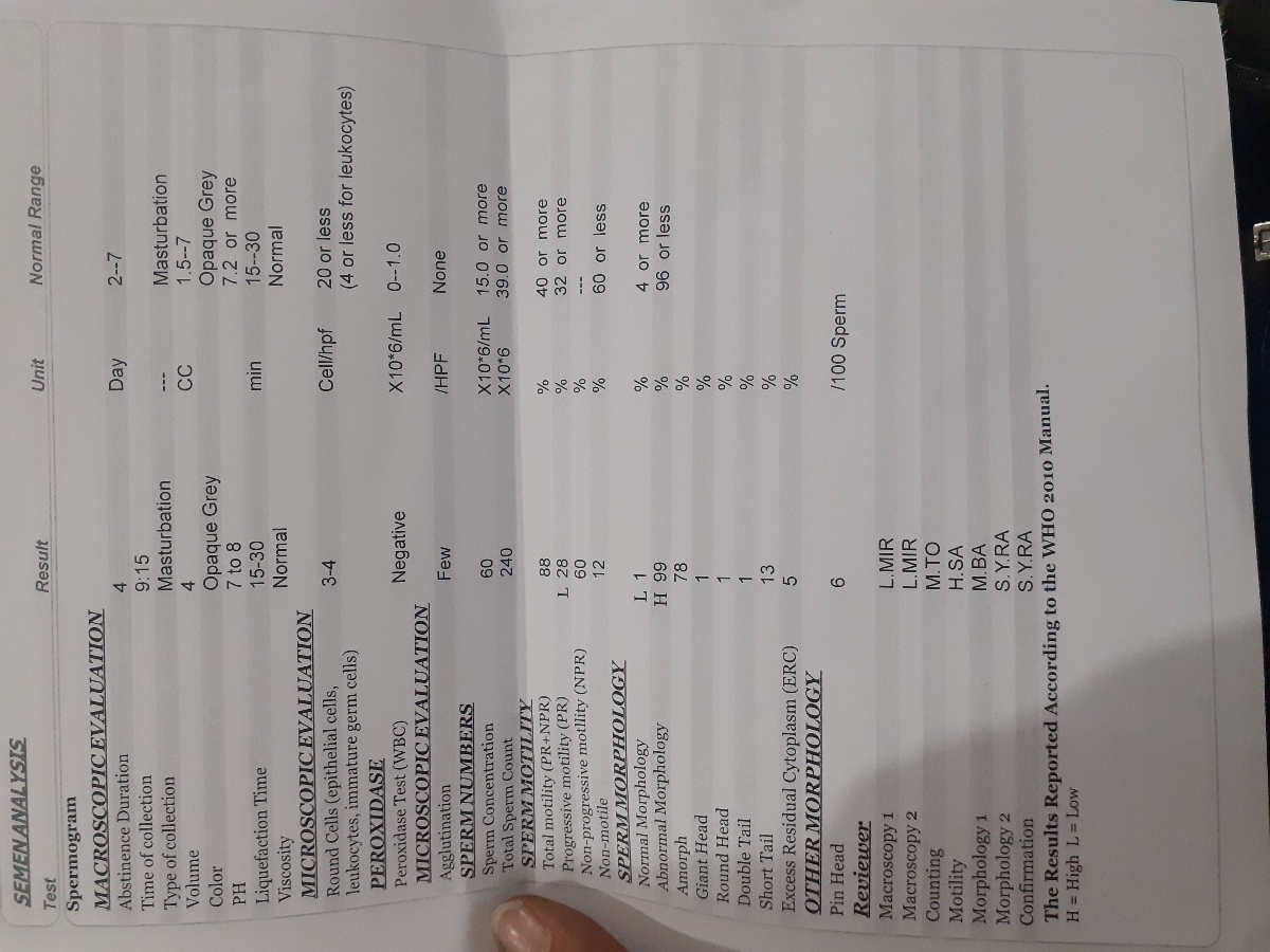 جواب ازمایش اسپرم همسرم نگاه کنید ببینیدچطوره جواب ازمایش اسپرم همسرم نگاه کنید ببینیدچطوره