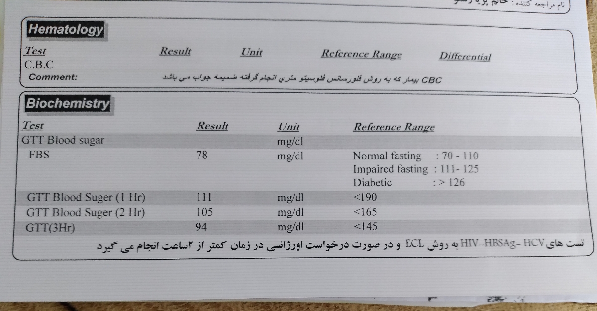 سلااام تفسیر جواب ازمایش