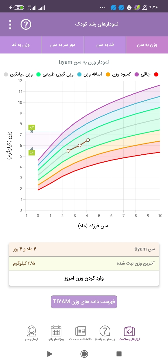 وزن بچه چهار ماه تموم💙