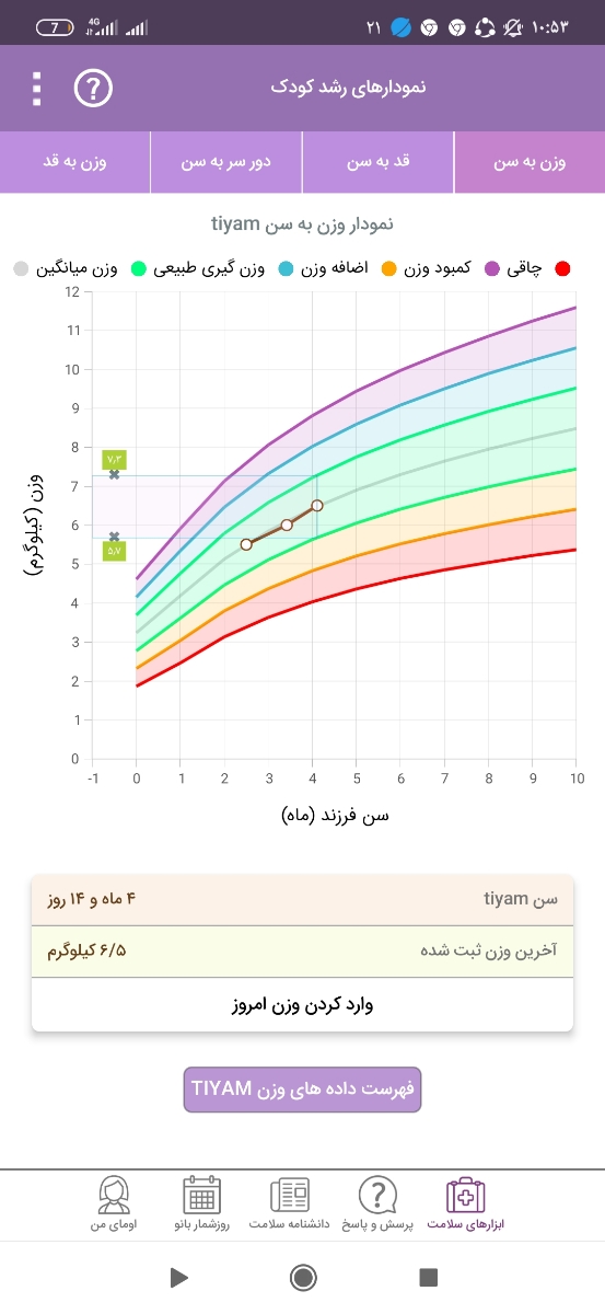 مولتی ویتامین و نوزاد پنج ماهه