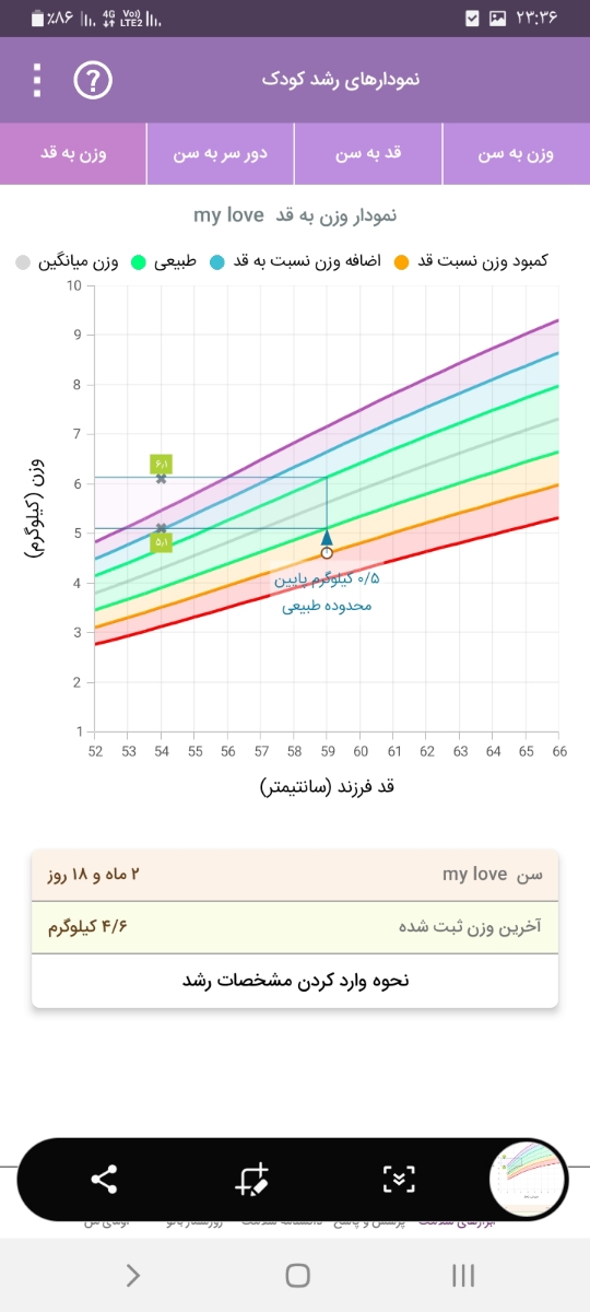 شیرخشک درکنار شیر مادر شیرخشک درکنار شیر مادر