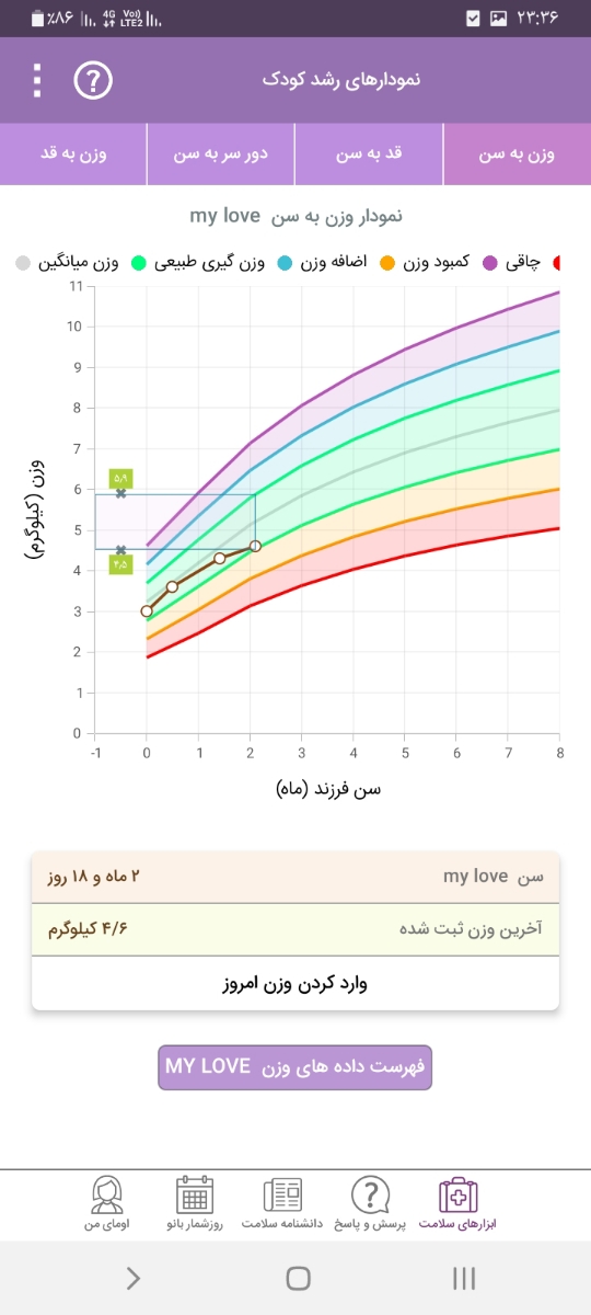 شیرخشک درکنار شیر مادر شیرخشک درکنار شیر مادر