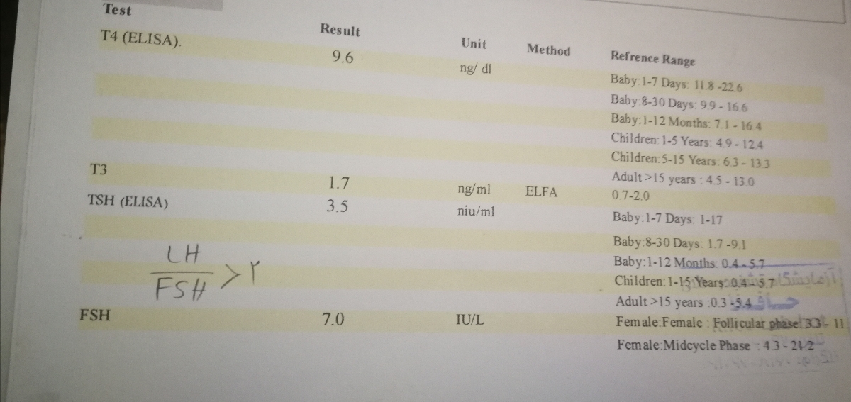 با توجه به این ازمایشات من تنبلی تخمدان دارم؟؟؟؟ با توجه به این ازمایشات من تنبلی تخمدان دارم؟؟؟؟
