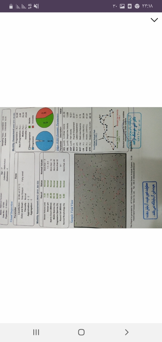 سلام دوستان اگر از همسرتون آزمایش اسپرم دارین بفرستین تا با آزمایش شوهرم مقایسه