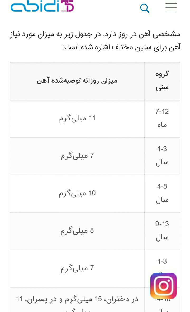 سلام فرق لیپوزفر قرمز و ابی چیه