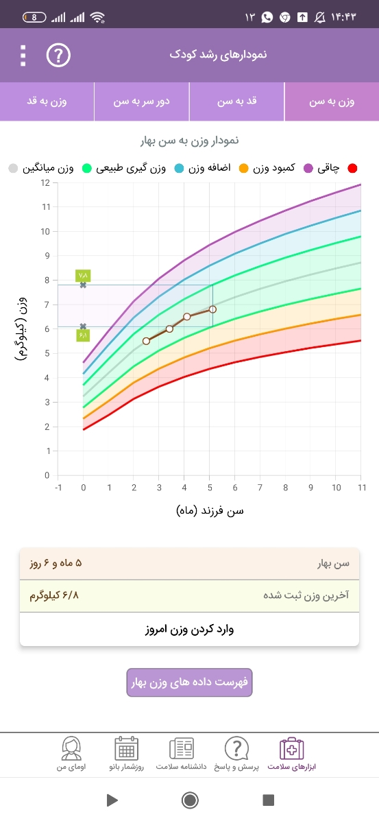 سوال در مورد سرلاک 🥫
