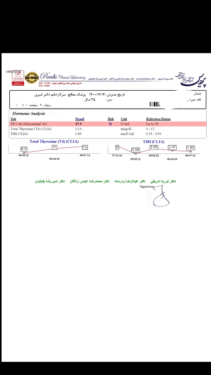 لطفا آزمایش رو تفسیر کنید