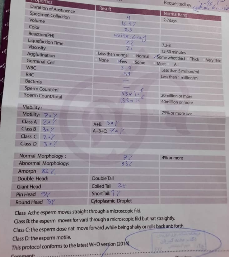 تفسیر ازمایش اسپرم
