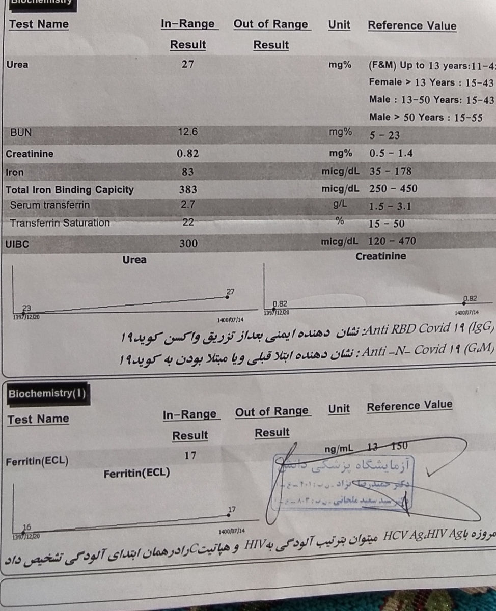 آزمایش تیروئید آهن وذخیره اهن وسی بی سی