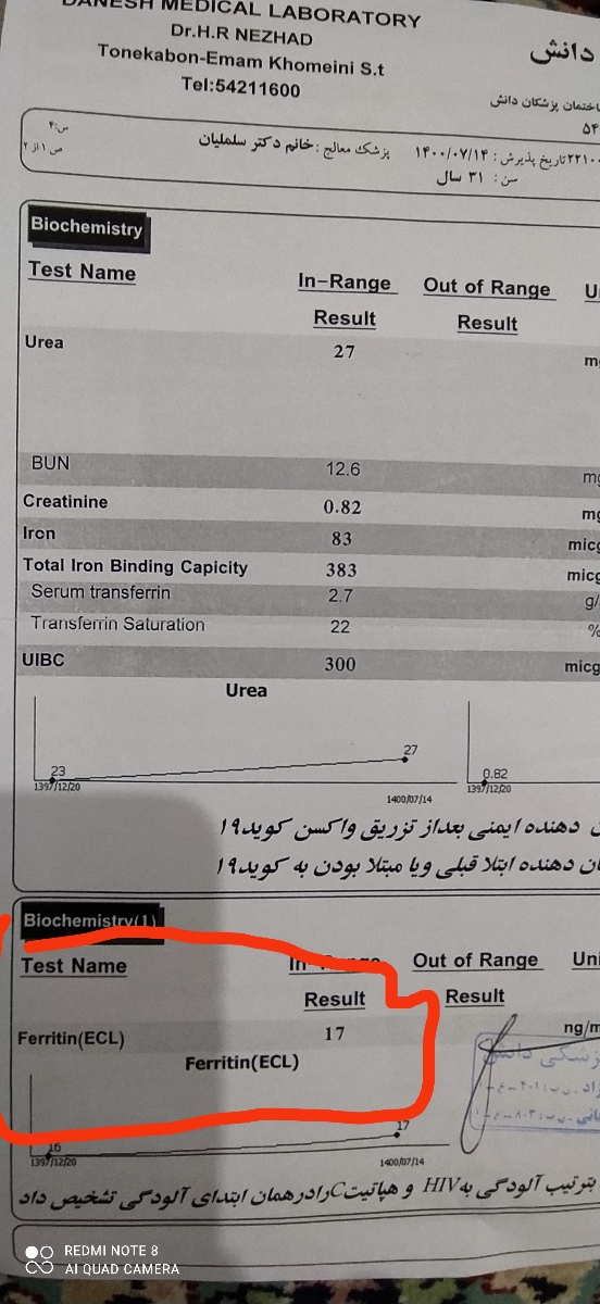 آزمایش تیروئید آهن وذخیره اهن وسی بی سی