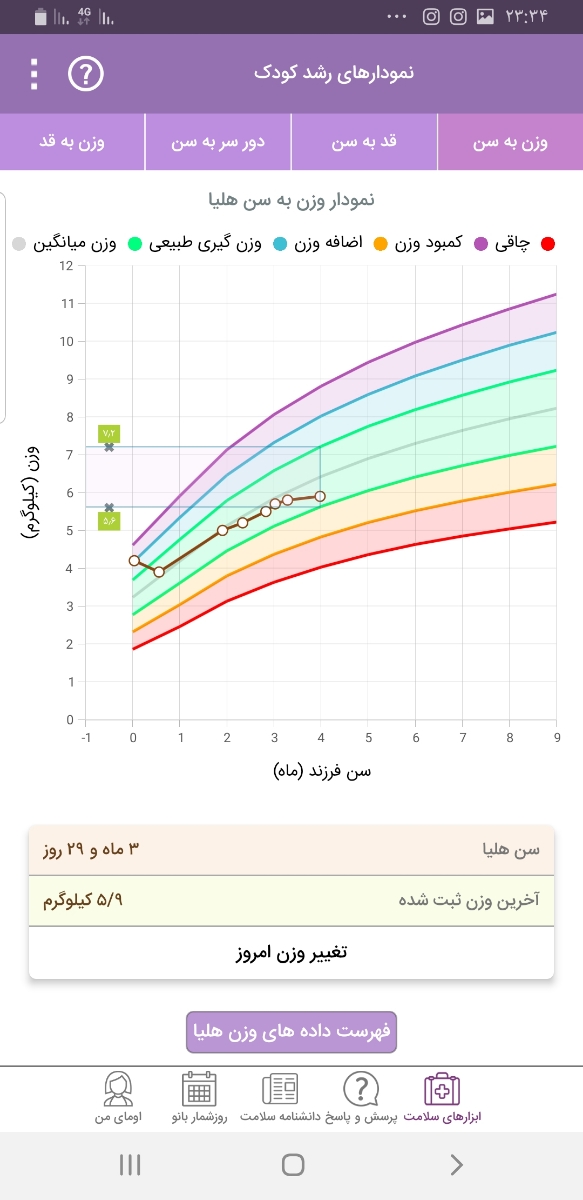 سلام دوستان میگم من به بچم که ۴ ماهشه می تونم غذا بدم؟؟؟