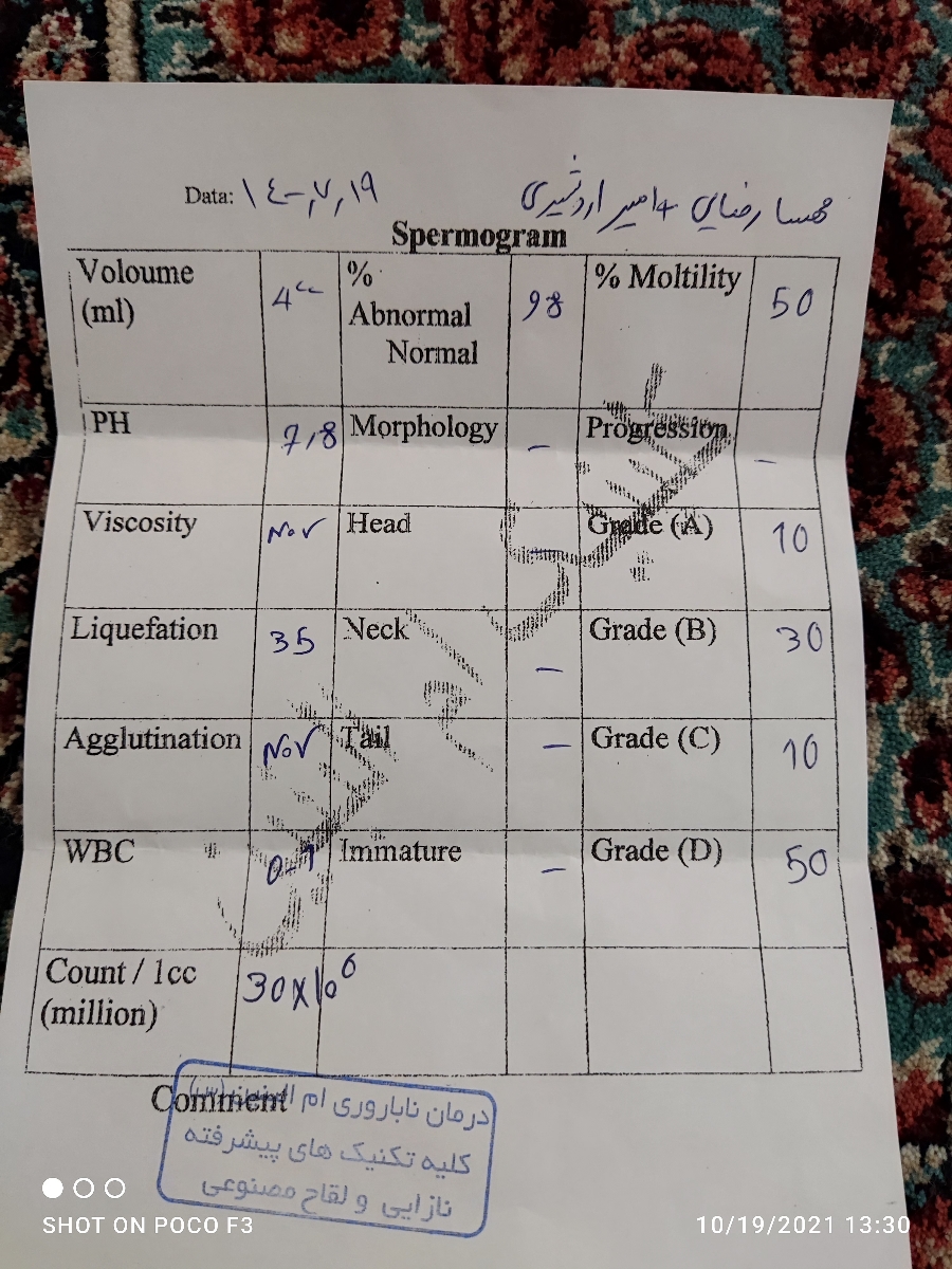 تفسبر ازمایش اسپرم همسرم