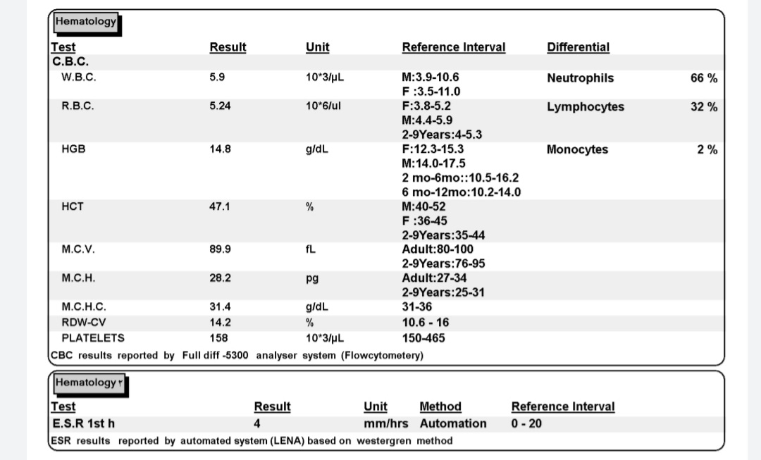 دکتر میشه این ازمایش رو تفسیر کنید
