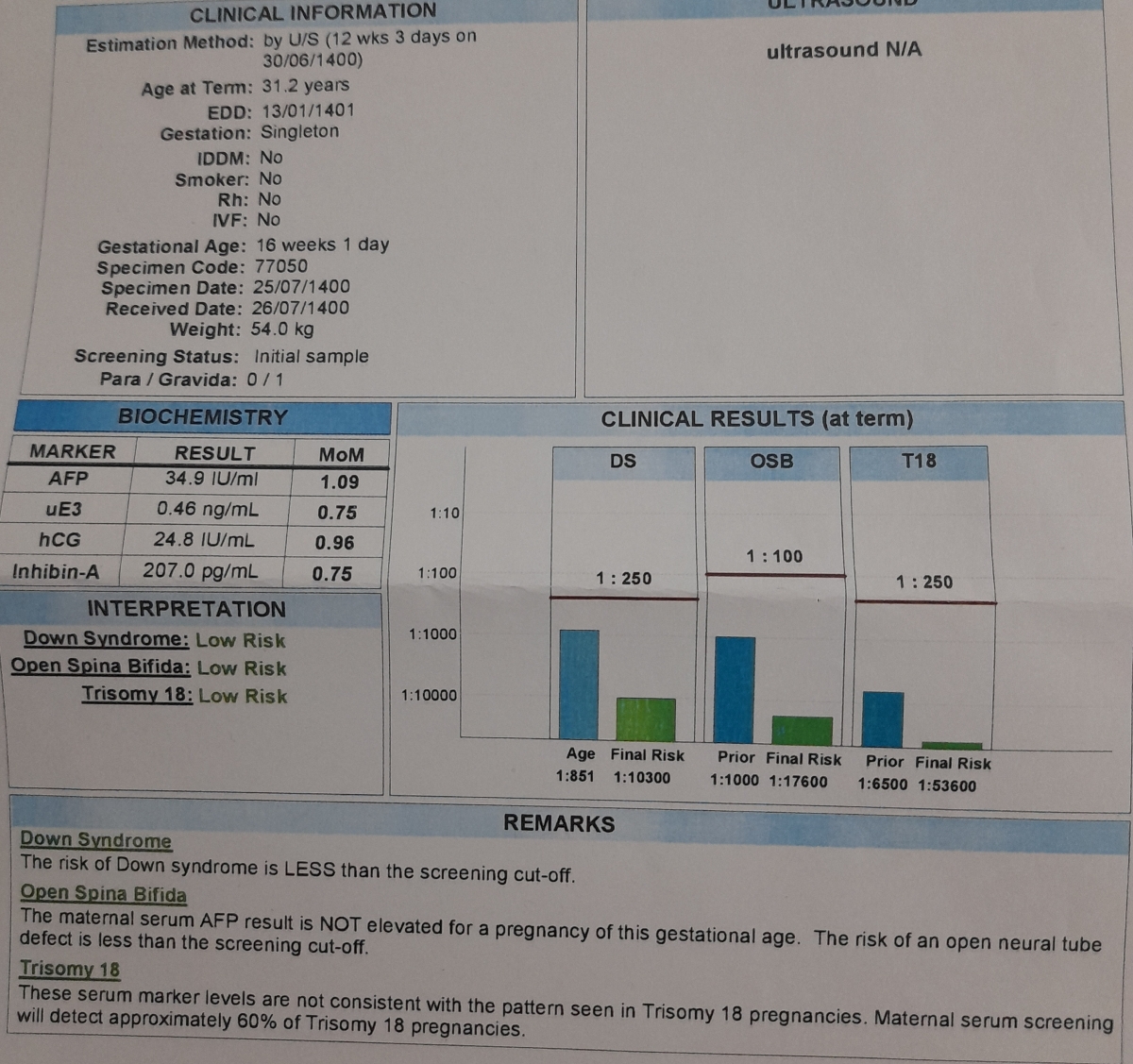 آزمایش غربالگری مرحله دوم