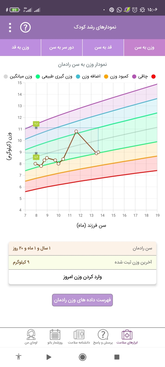 لاغر بودن کودکم در سن 14 ماهگی