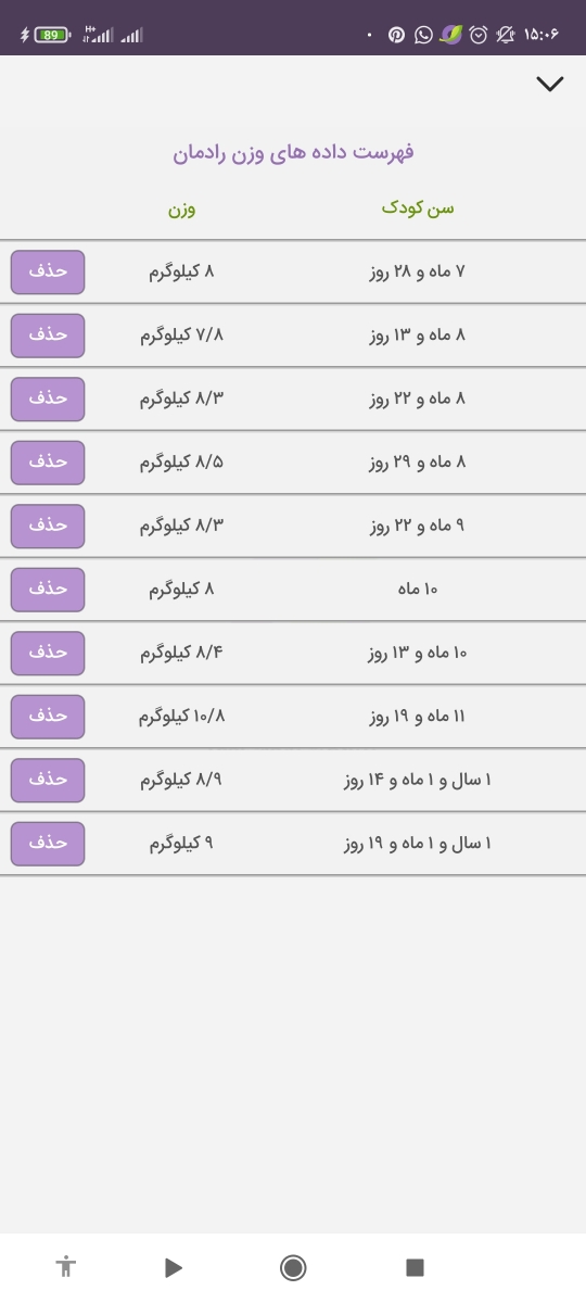 لاغر بودن کودکم در سن 14 ماهگی