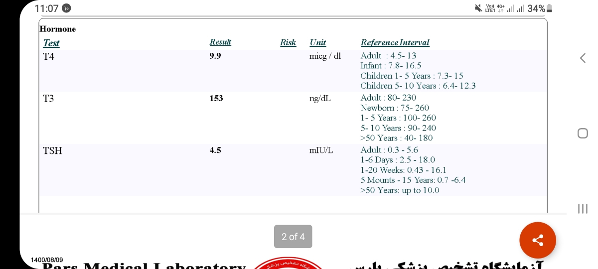 تفسیر آزمایش چکاپ خون