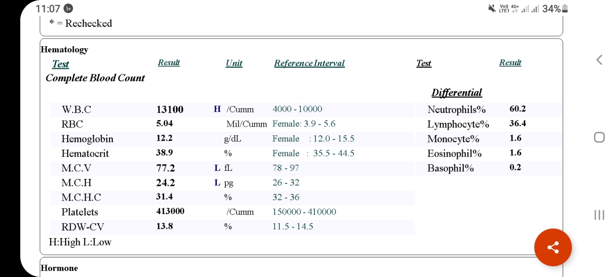 تفسیر آزمایش چکاپ خون