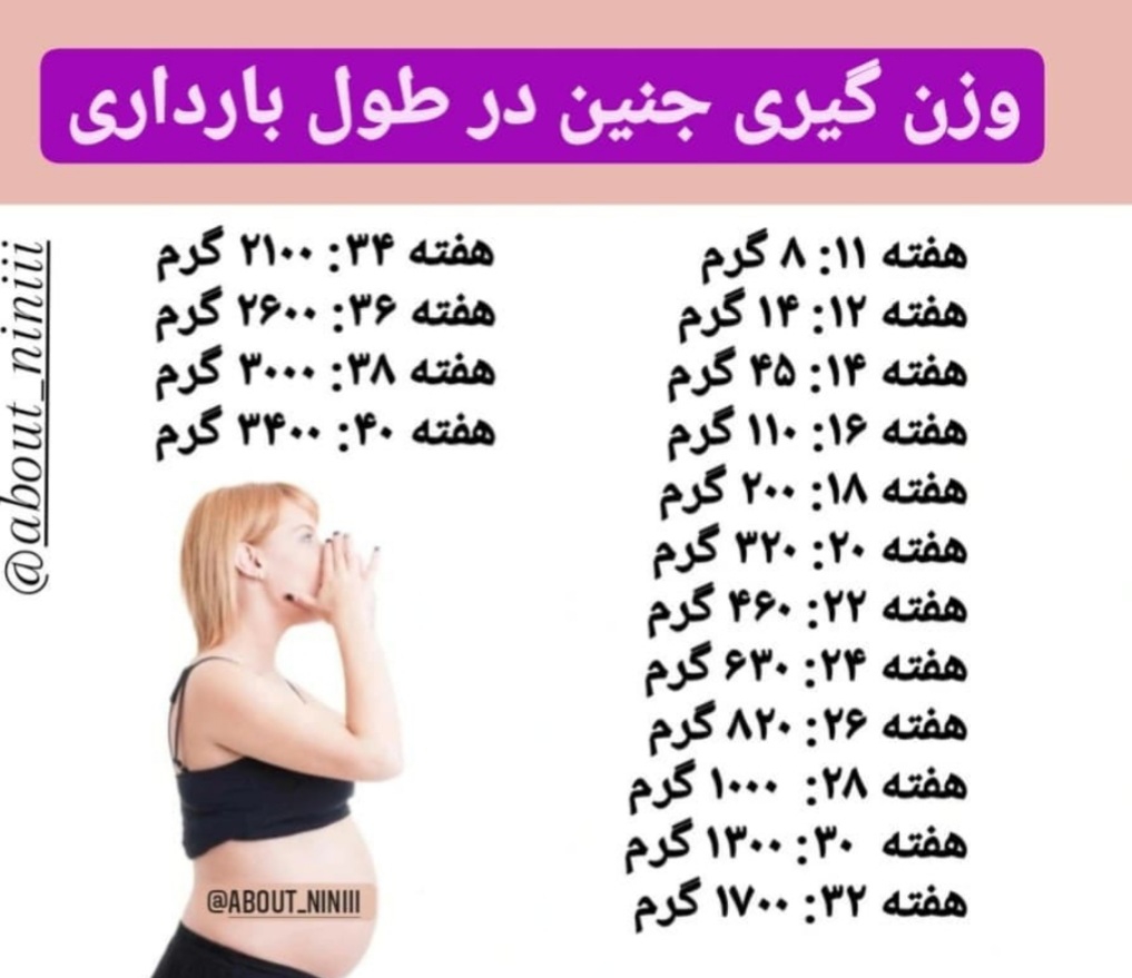 وزن نرمال جنین چقدر باید باشد؟