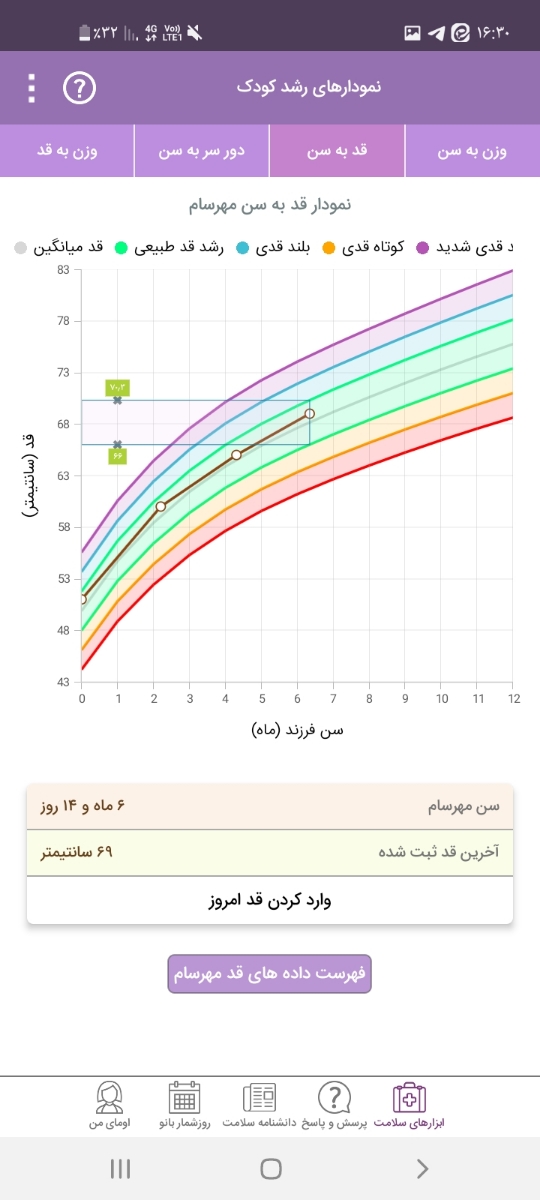 آیا درشت بودن یا ریز بودن بچه ب ژن مربوطه؟ آیا درشت بودن یا ریز بودن بچه ب ژن مربوطه؟