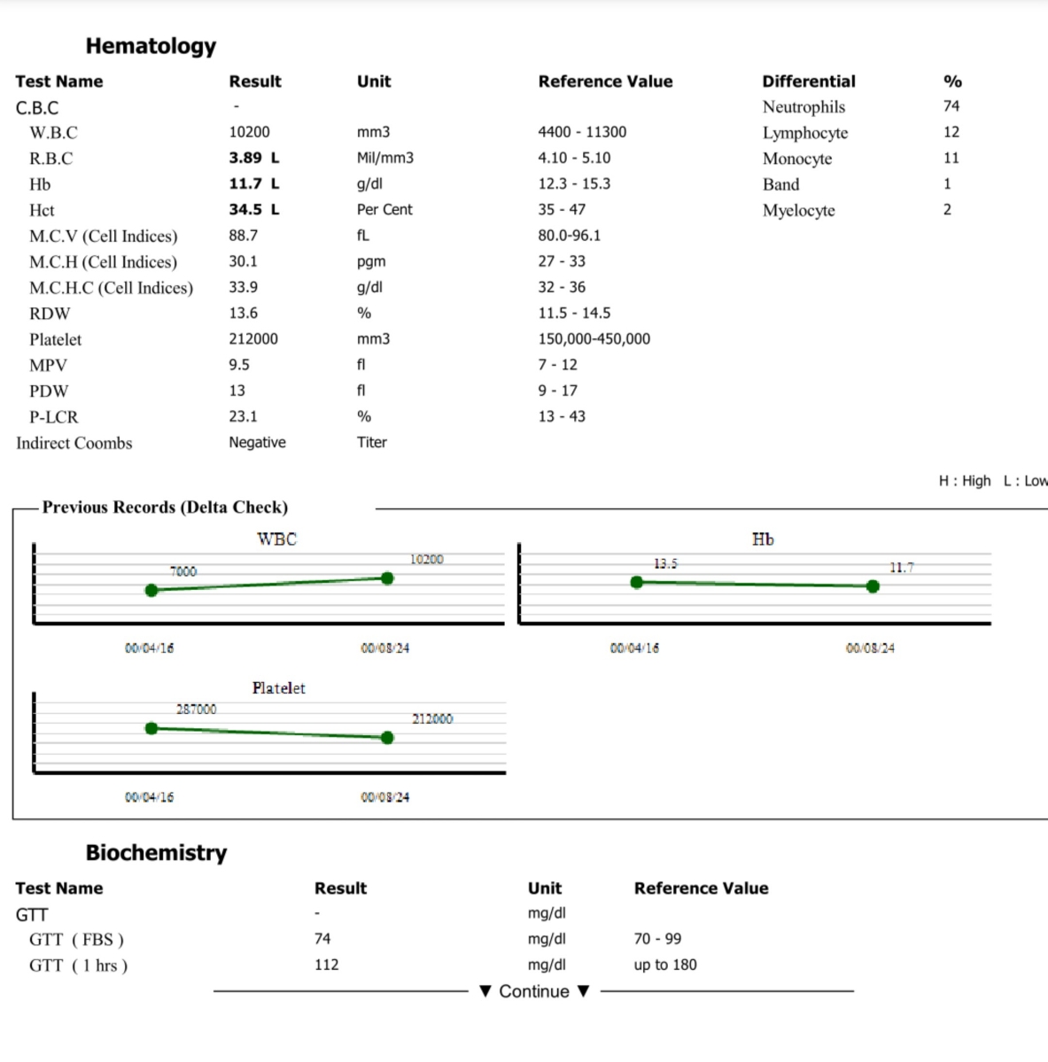 تفسیر آزمایش قند بارداری تفسیر آزمایش قند بارداری