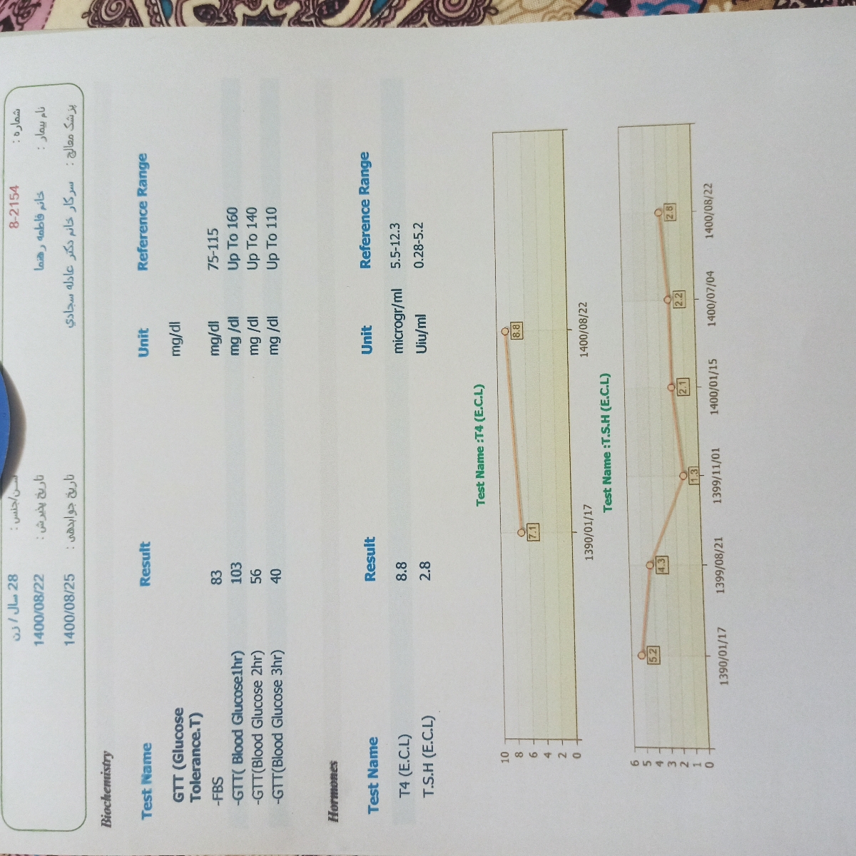 تفسیر آزمایش گلوکز