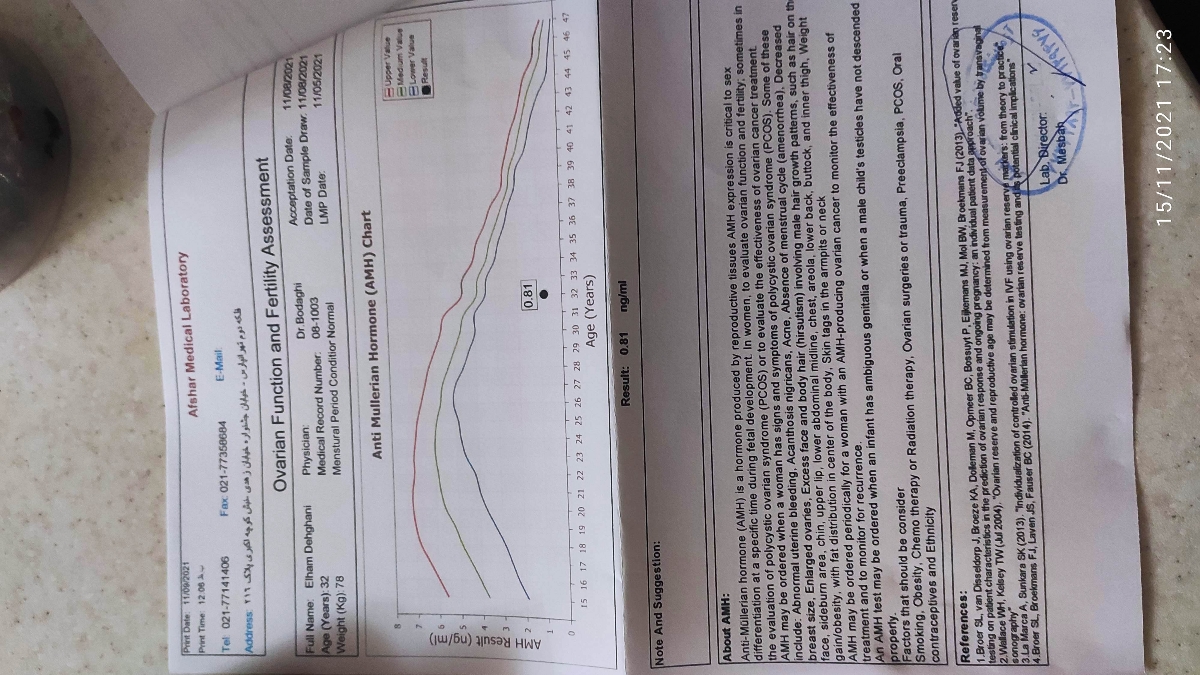 تعداد تخمک ذخیره کم میباشد