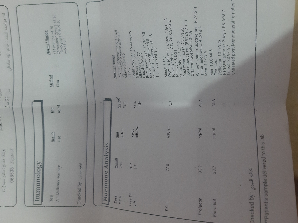 تفسیر سونو و اندازه فولیکول تفسیر سونو و اندازه فولیکول