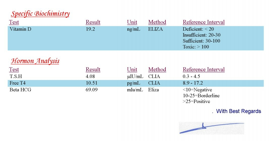 تفسیر جواب ازمایش تیرویید و ویتامین دی تفسیر جواب ازمایش تیرویید و ویتامین دی