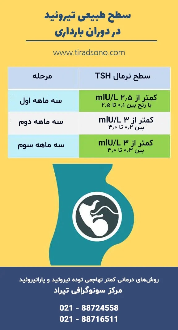 تفسیر تست تحمل گلوکز در بارداری تفسیر تست تحمل گلوکز در بارداری