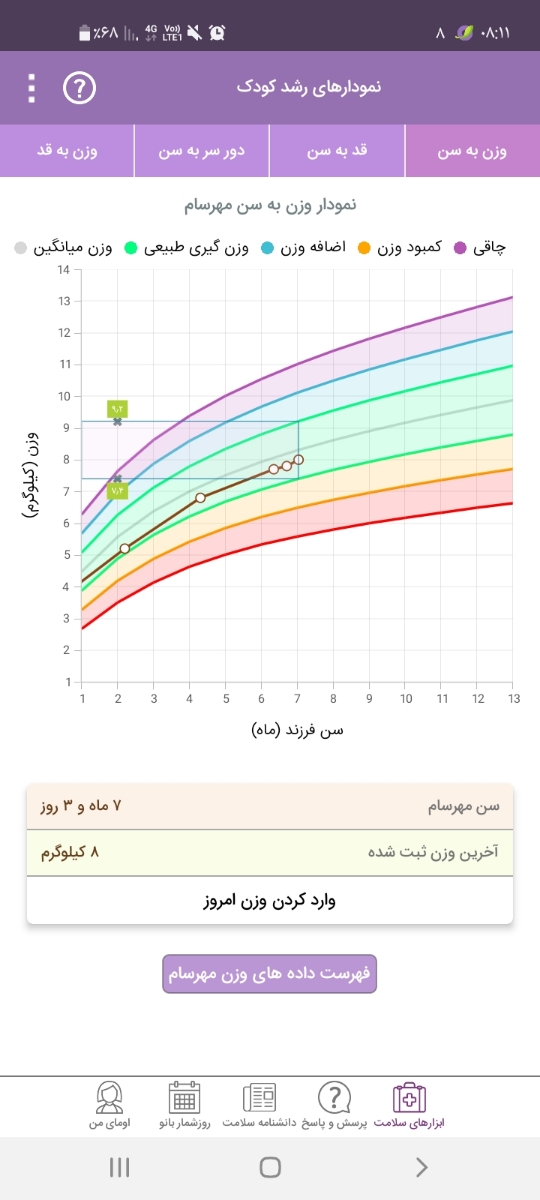 وزن ۷ ماهگی نوزاد چقدر باید باشه