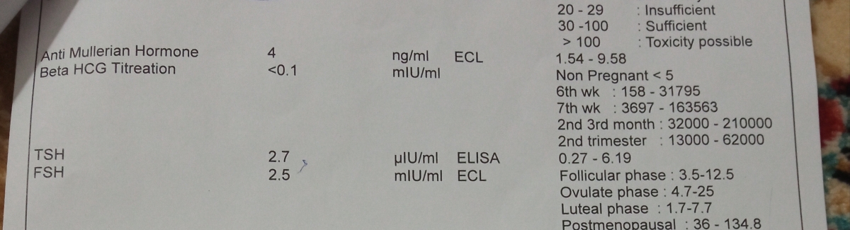 میشه جواب ازمایش تیروئید تفسیر کنید