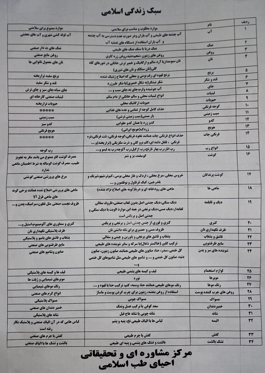 ✅اصلاح سبک... زندگی اسلامی✅