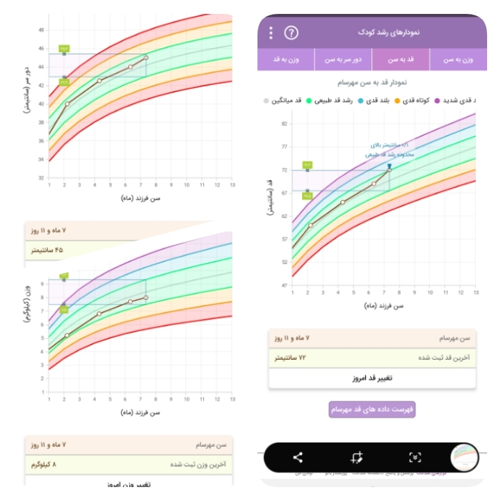 نمودار وزن و قد لطف نگاه کنید