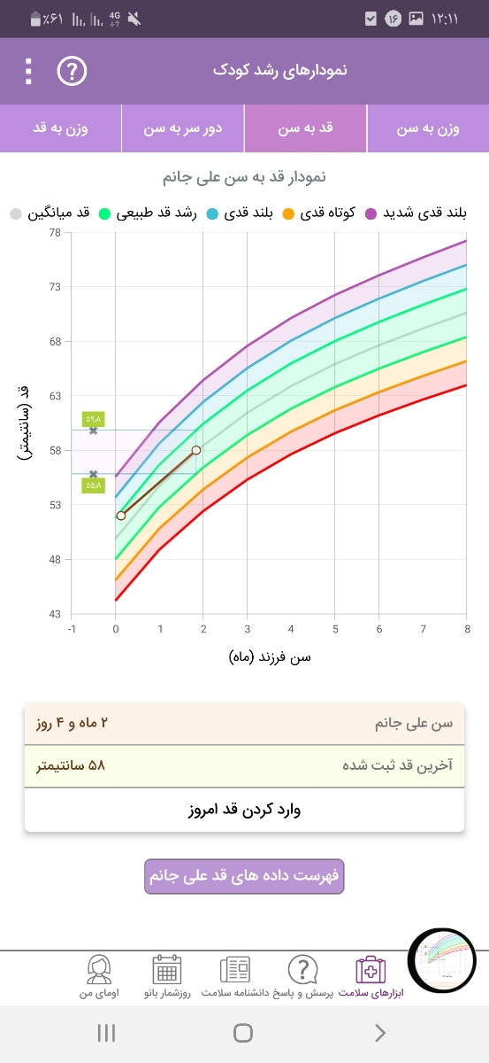 ورم چشم نوزاد دوماهه ورم چشم نوزاد دوماهه