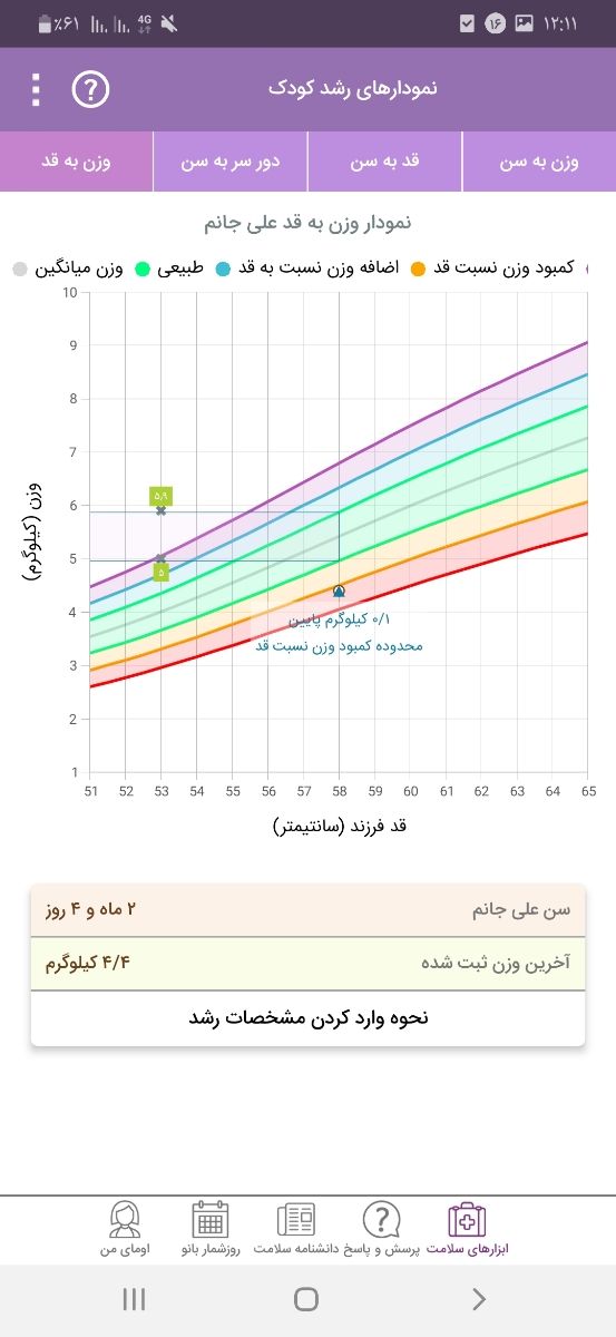 ورم چشم نوزاد دوماهه ورم چشم نوزاد دوماهه