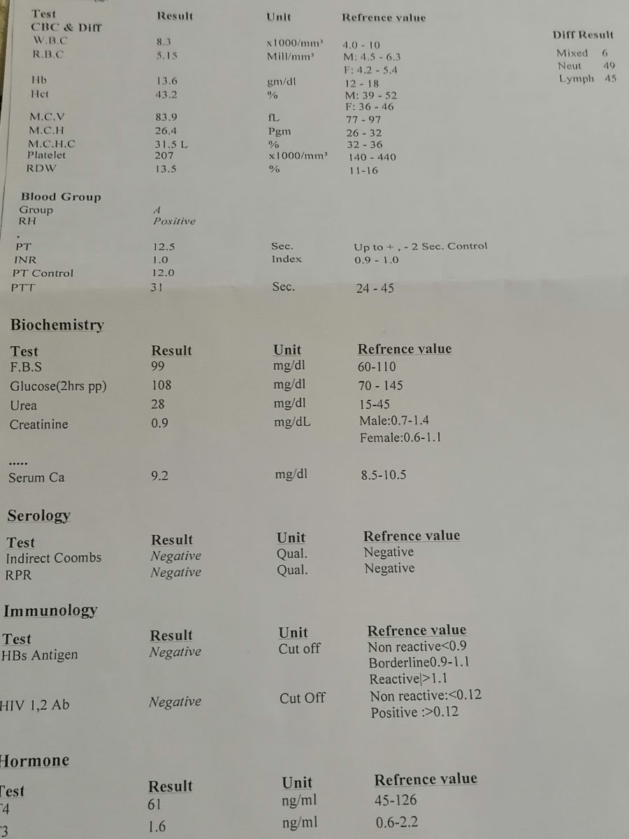 سلام بیزحمت جواب آزمایش کلی تفسیر کنید خانم دکتر عزیز سلام بیزحمت جواب آزمایش کلی تفسیر کنید خانم دکتر عزیز