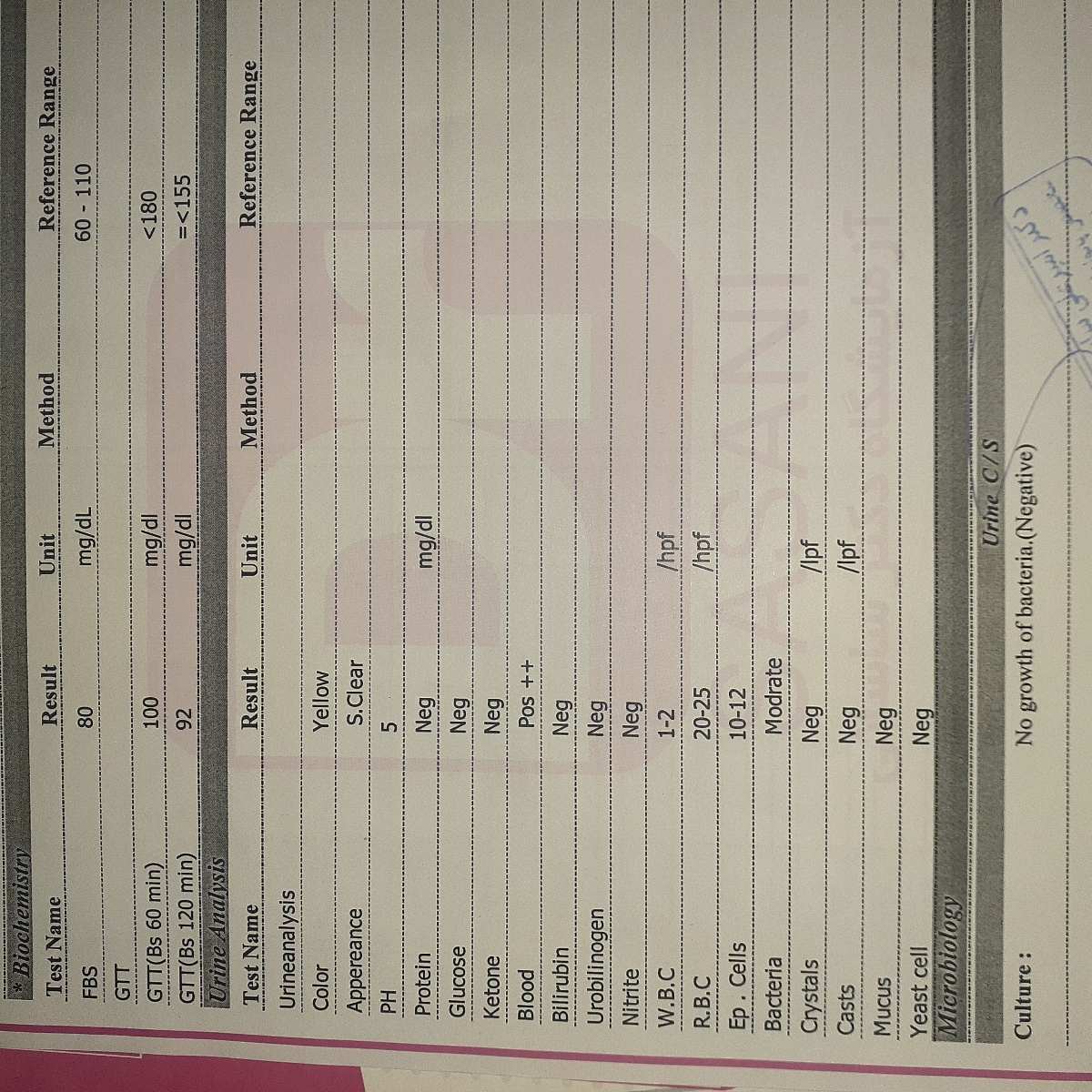 تفسیر آزمایش تست تحمل گلوکز تفسیر آزمایش تست تحمل گلوکز
