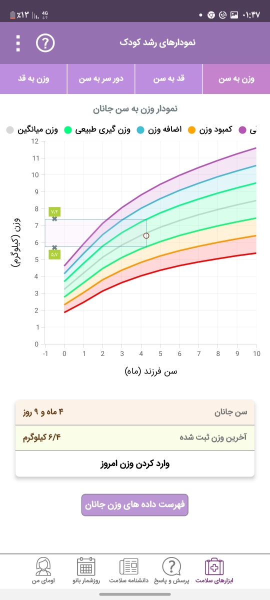 تغذیه صحیح با شیر خشک