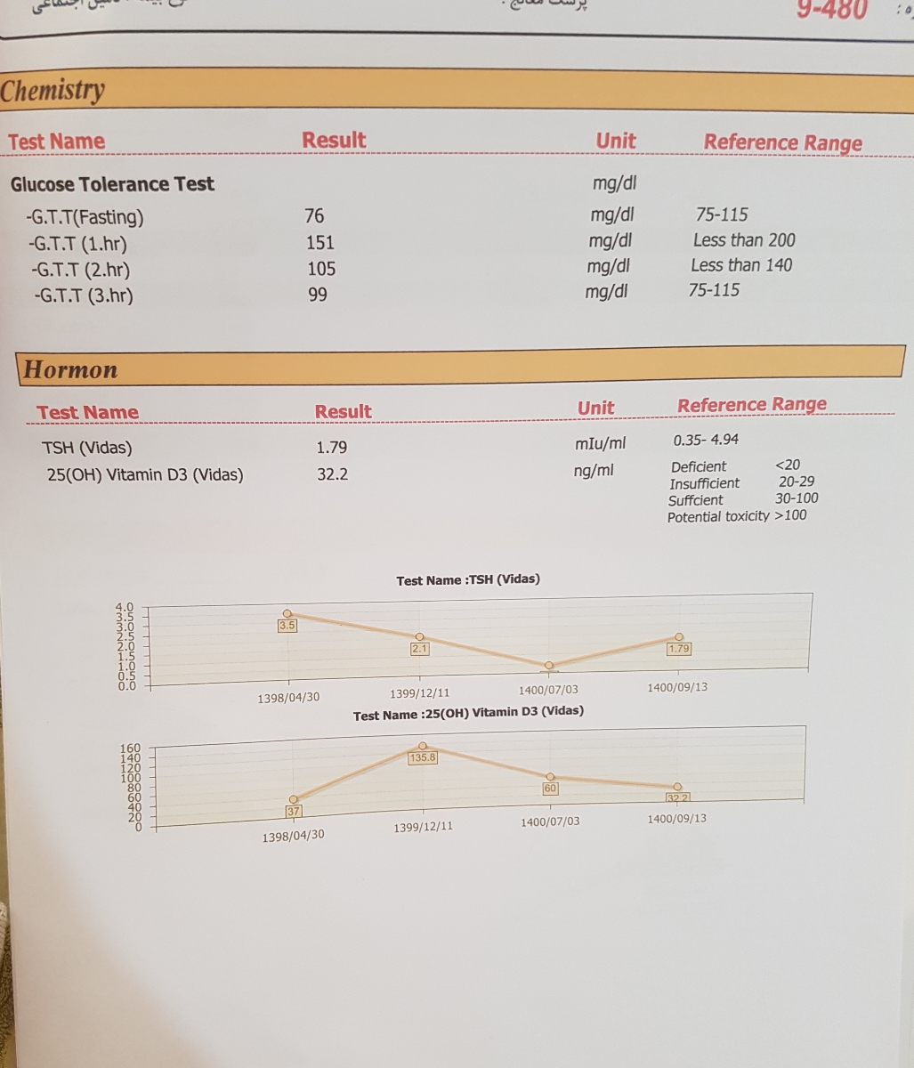 جواب ازمایش و لطفا میگین چطوره