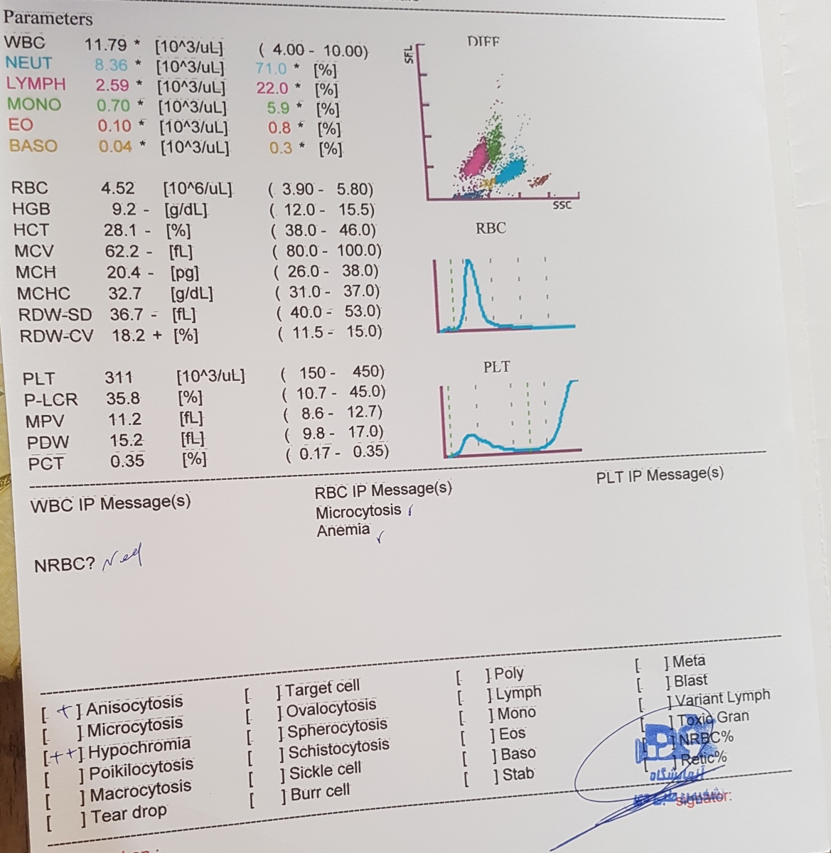 جواب ازمایش و لطفا میگین چطوره