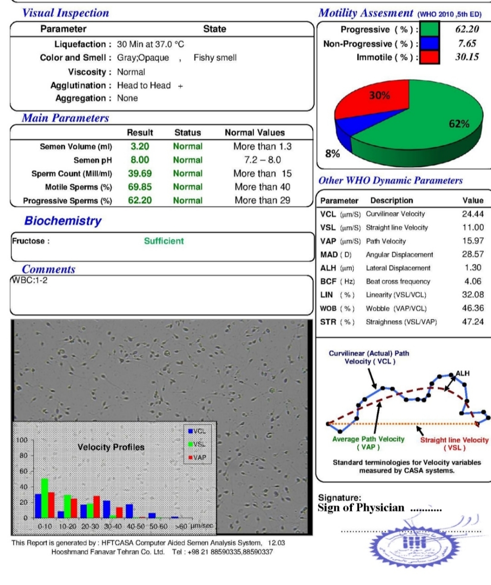 لطفا ازمایش اسپرم همسرم تفسیر میکنید؟
