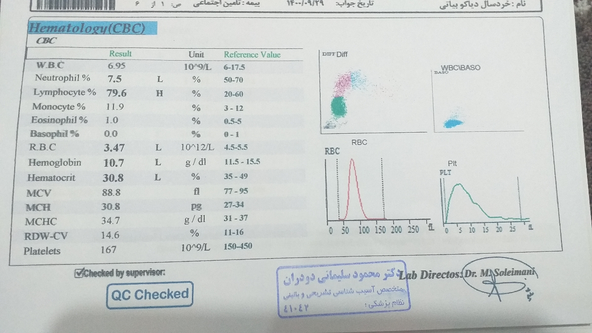دکتر محترم تفسیر آزمایش نوزاد ۵۰ روزه