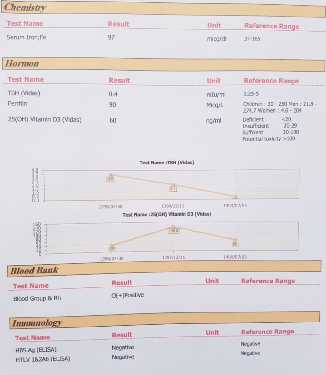 جواب ازمایش و لطفا میگین چطوره
